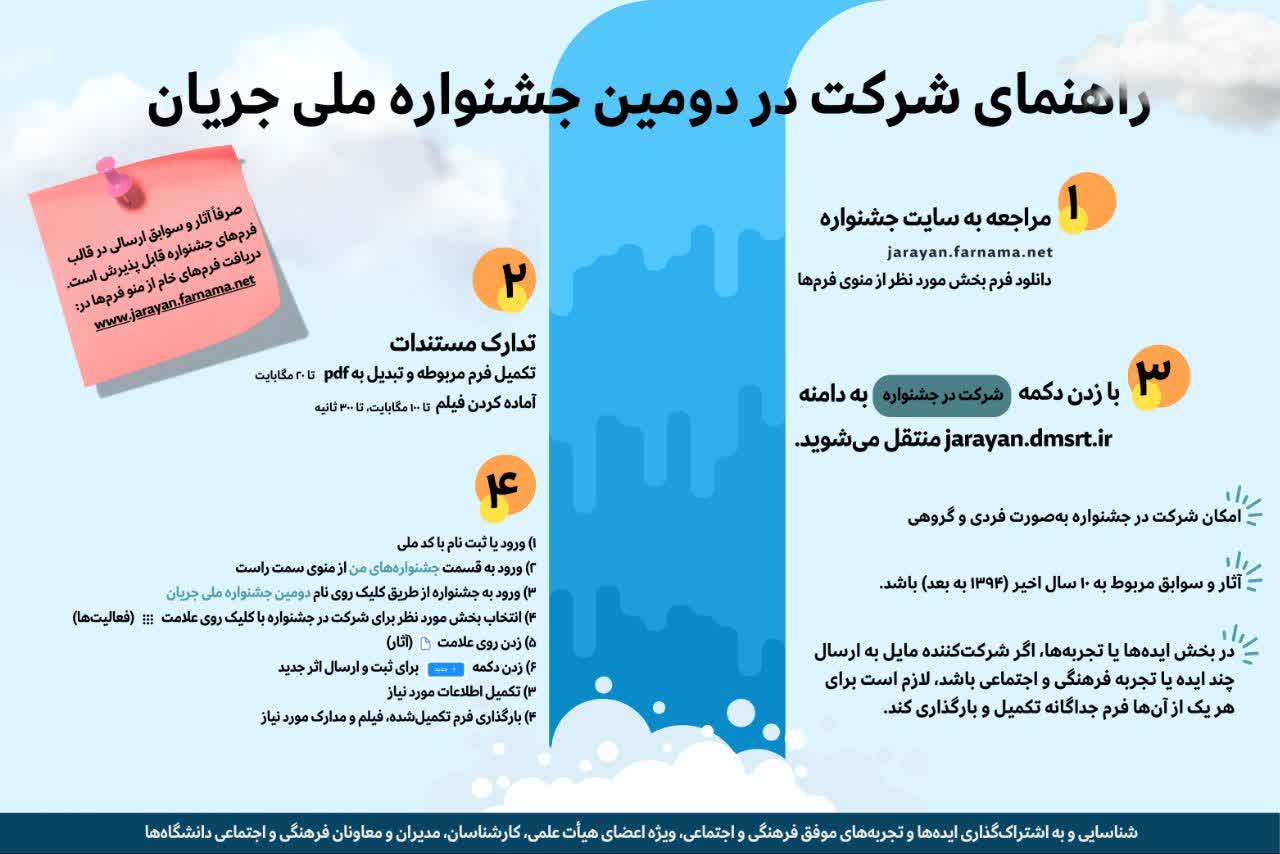 راهنمای_ثبت_آ.jpg